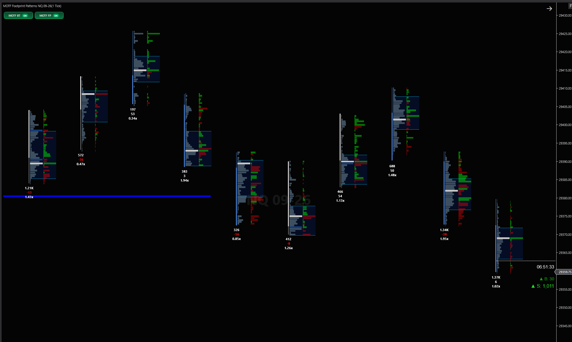 MOTF order-flow tools running on a NinjaTrader futures chart